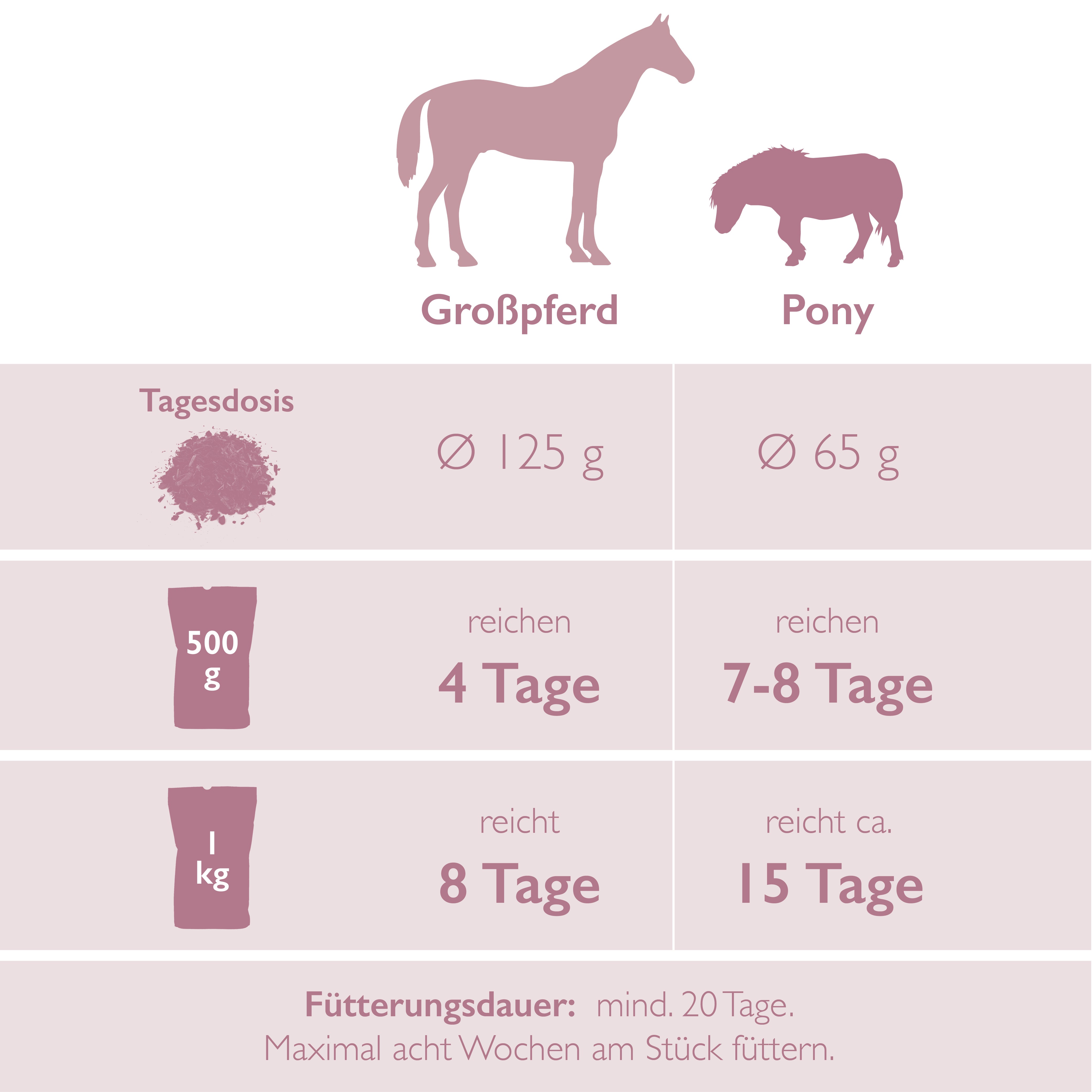 Duad immer guad