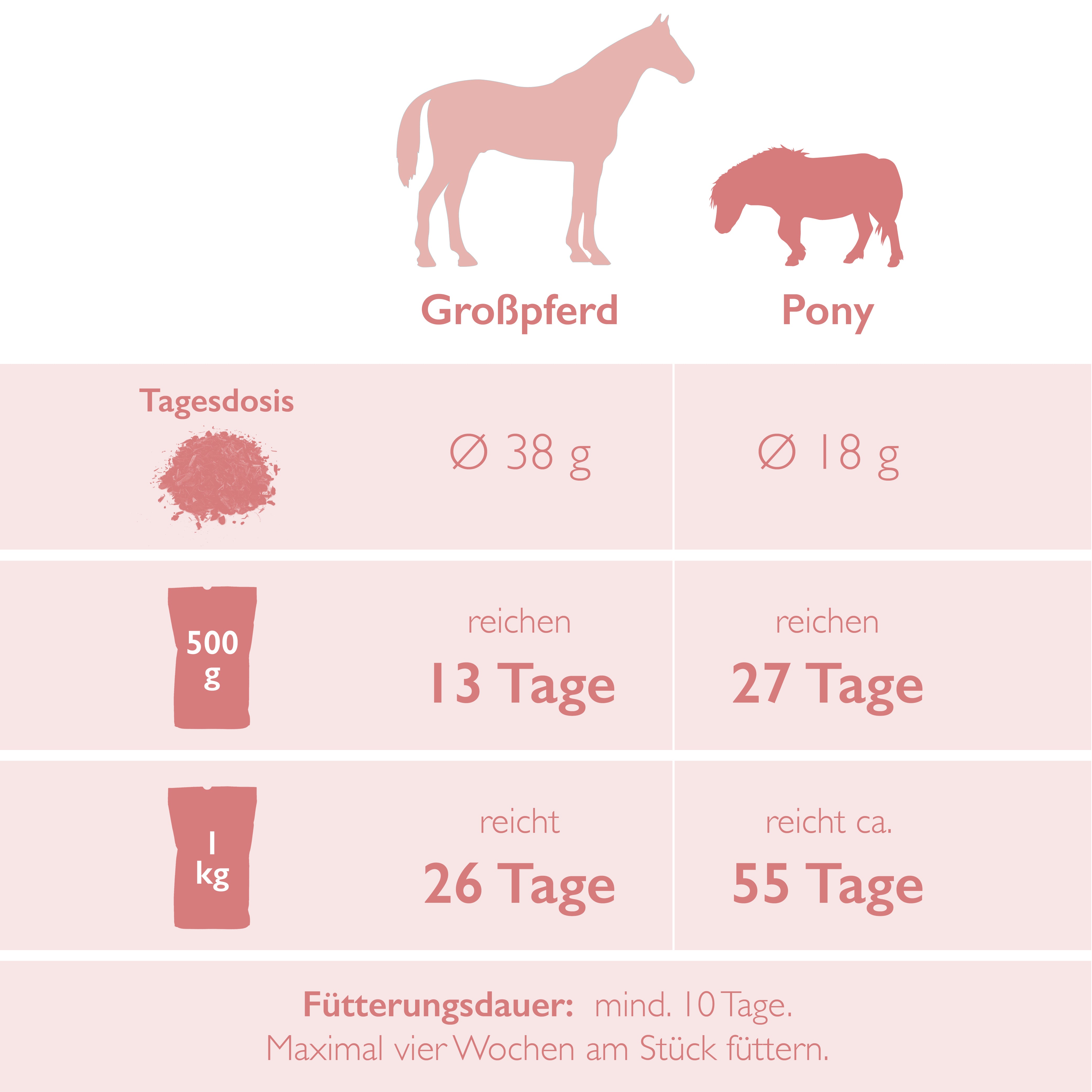G'spinnade Mädel