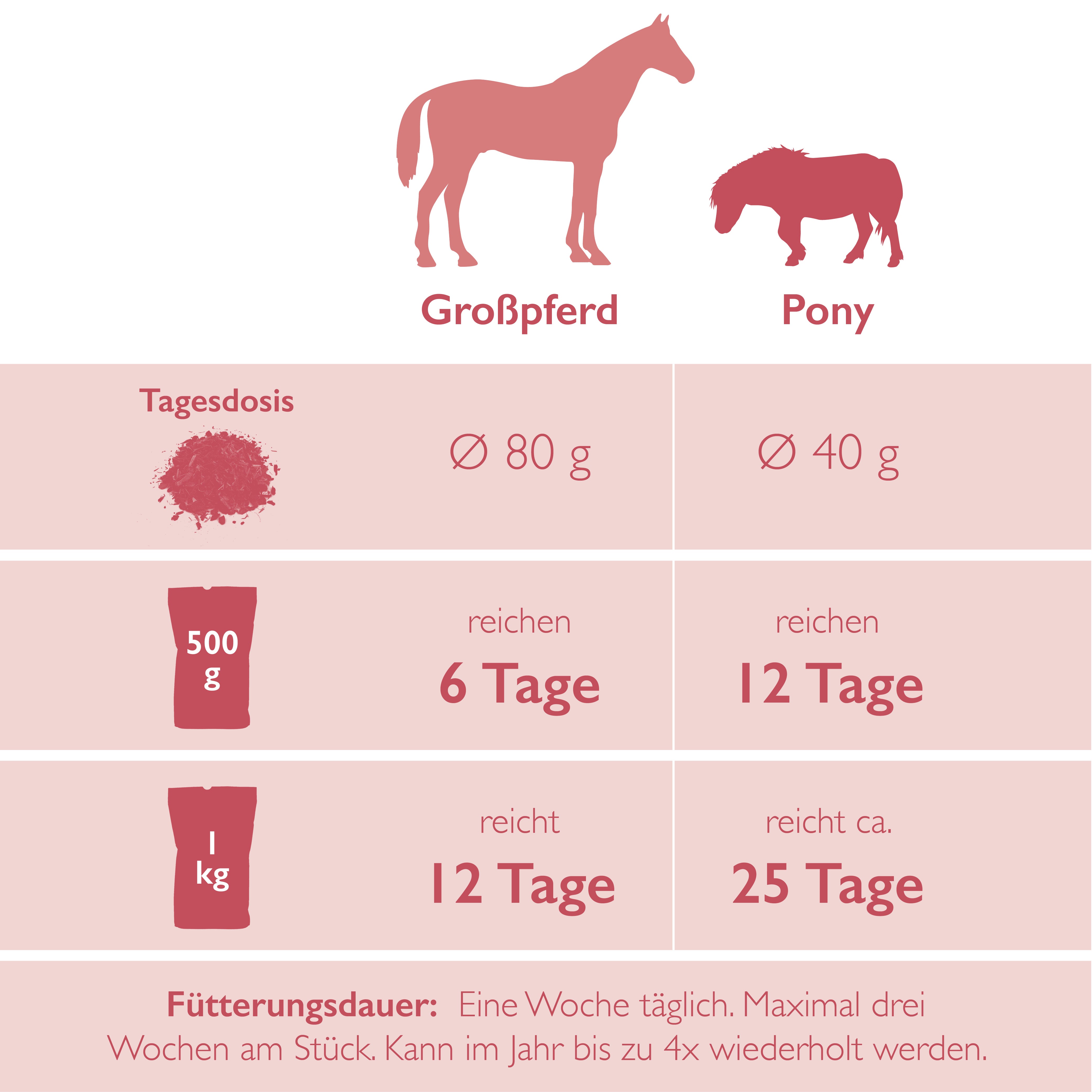 Raus damid