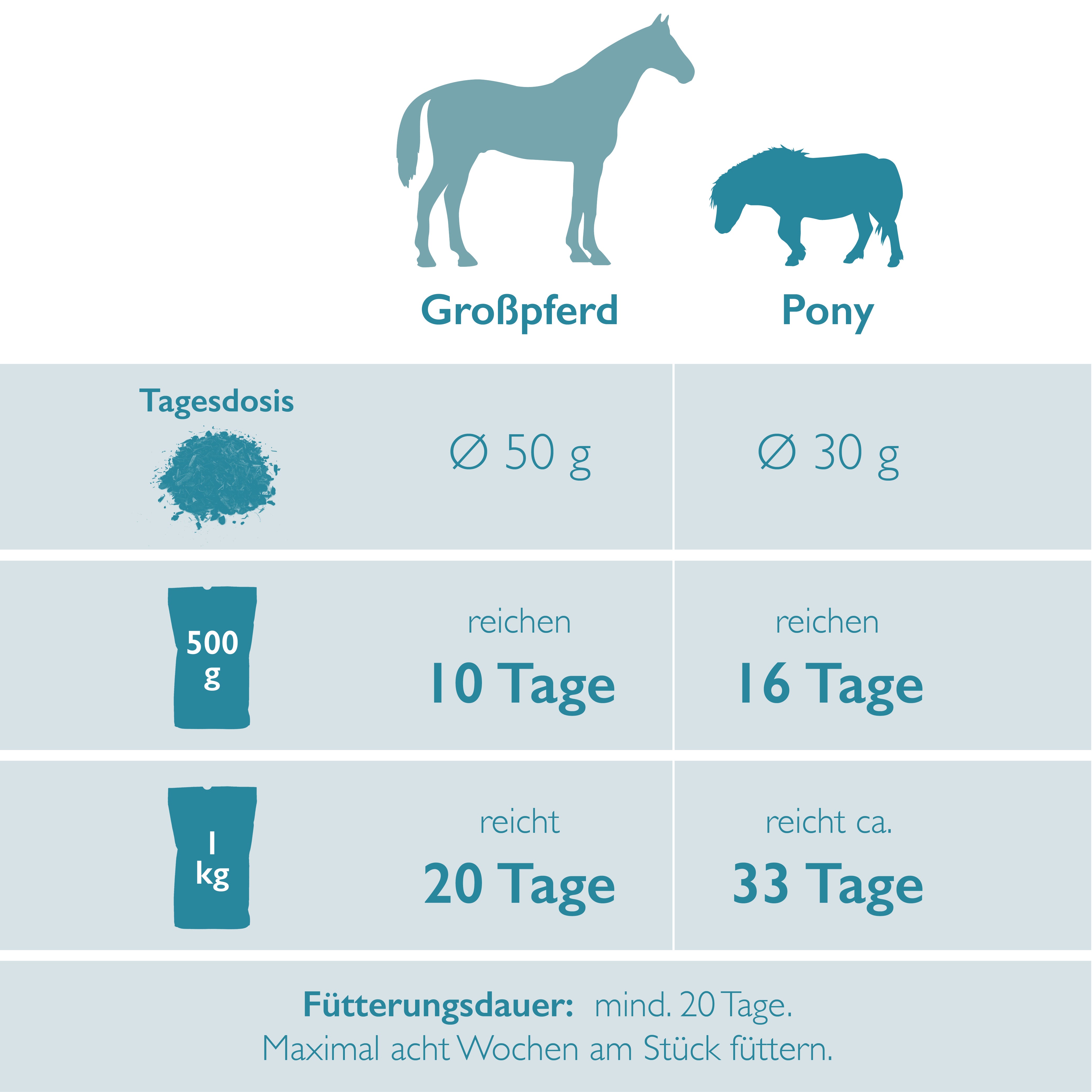 Werd scho' wieder