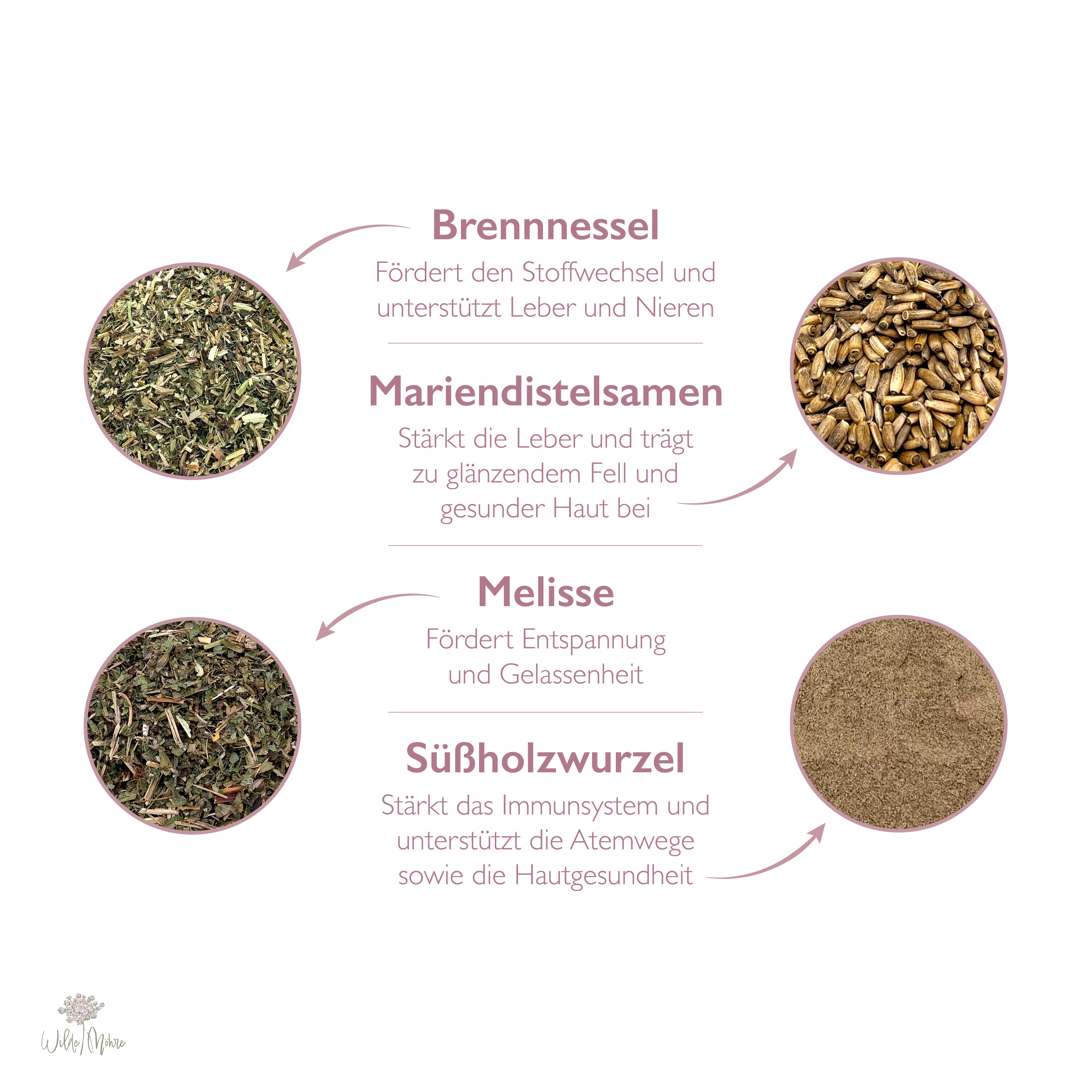 Fellwechsel-Set 1