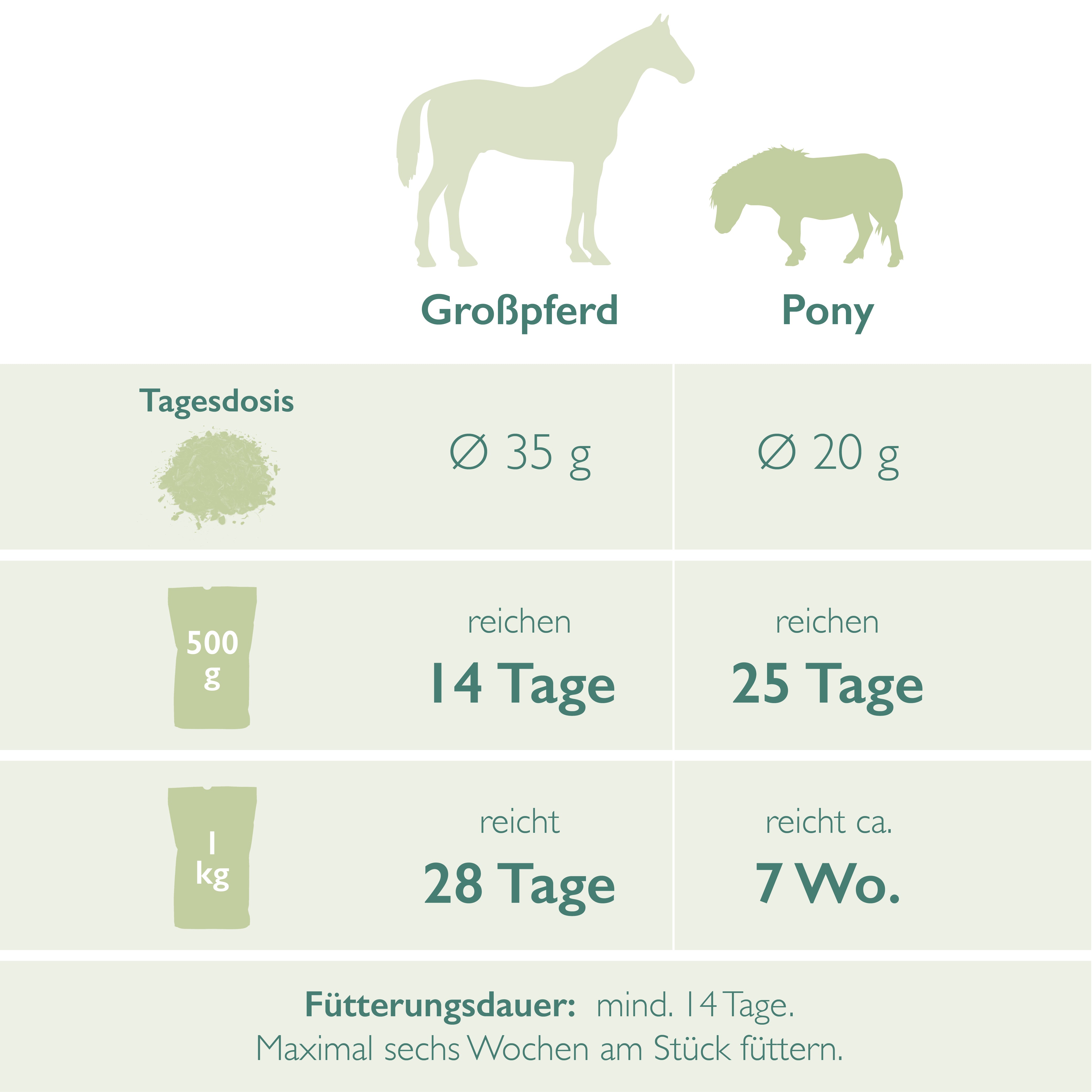 Süßholzwurzel