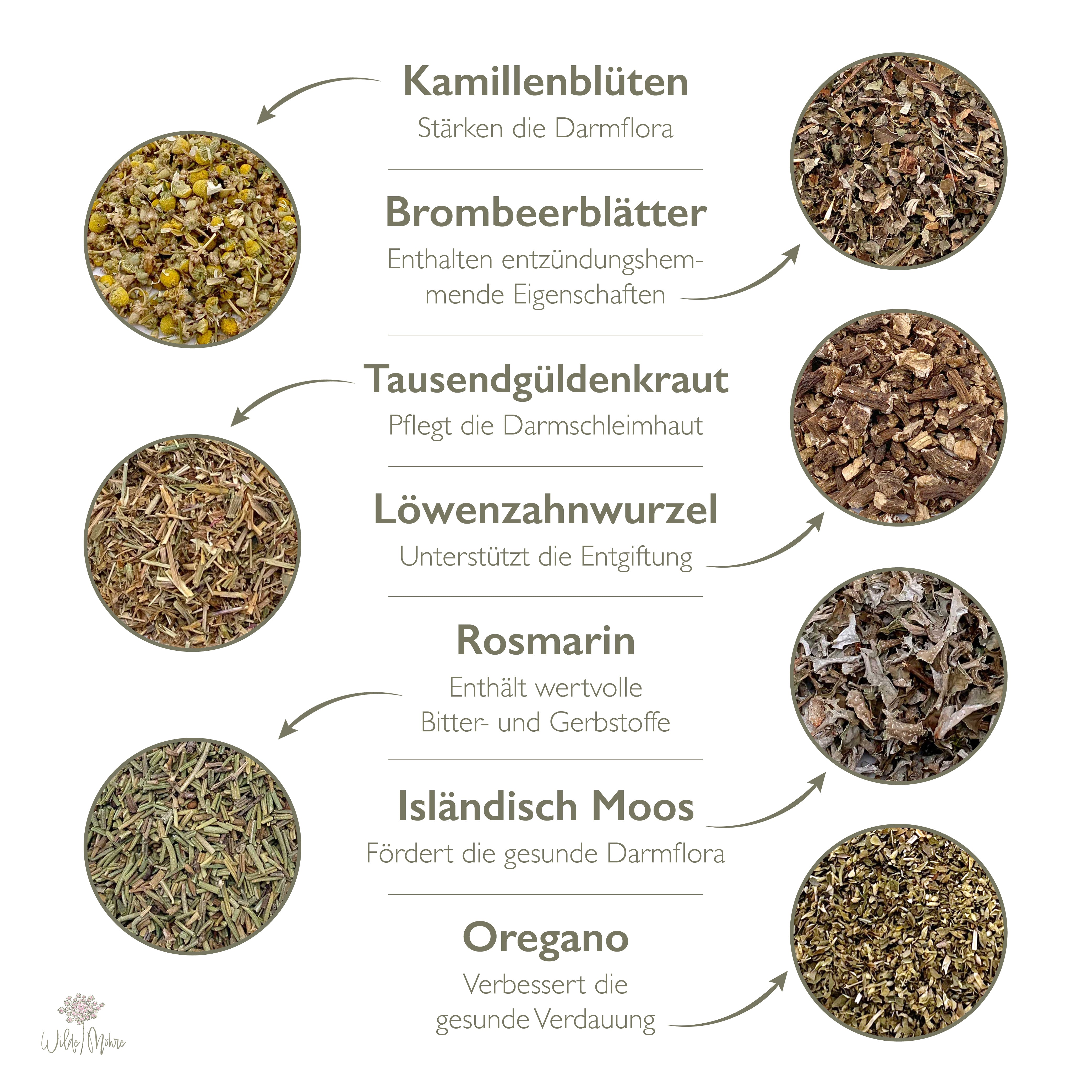 Kräutermash "A runde Sach"
