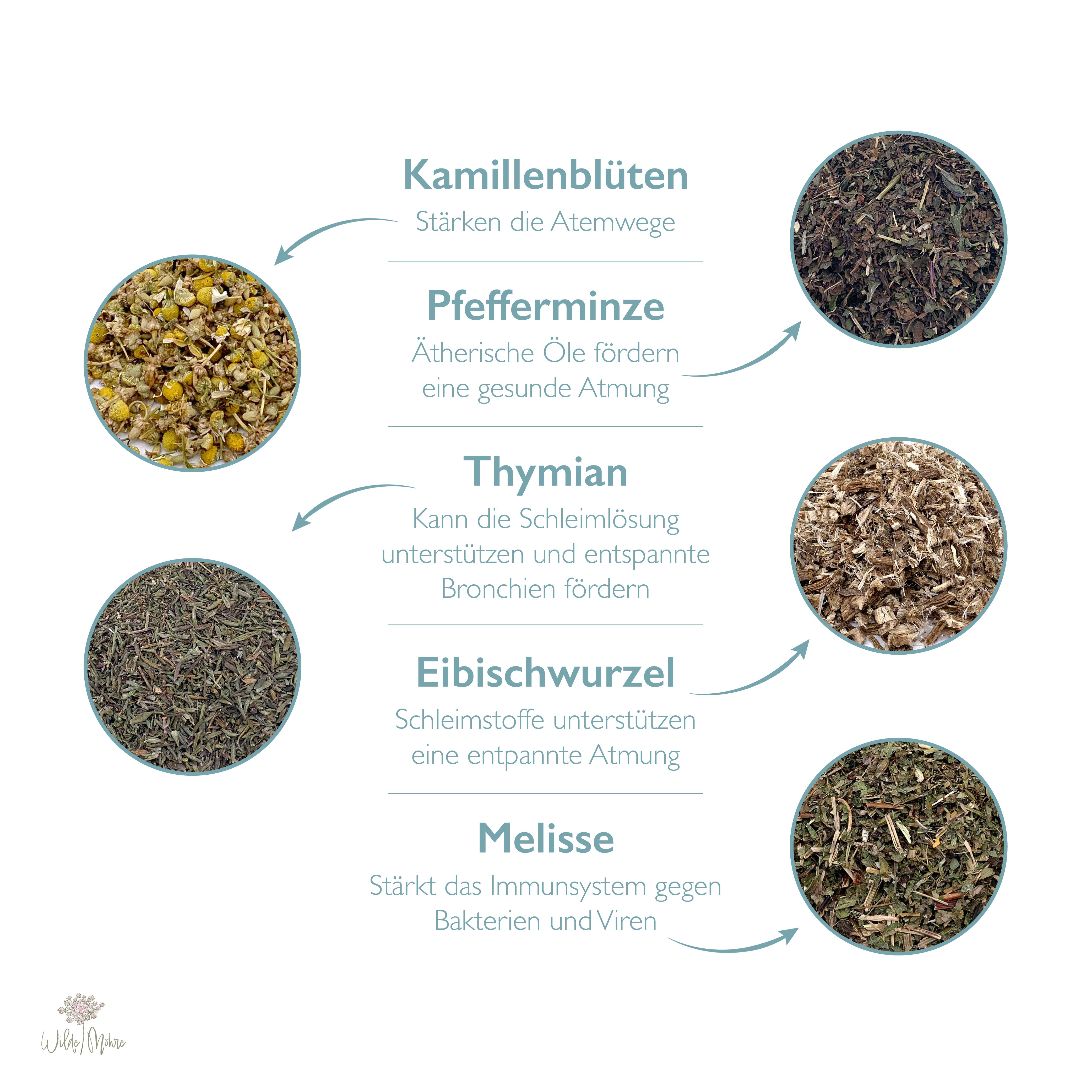 Schnauf moi durch