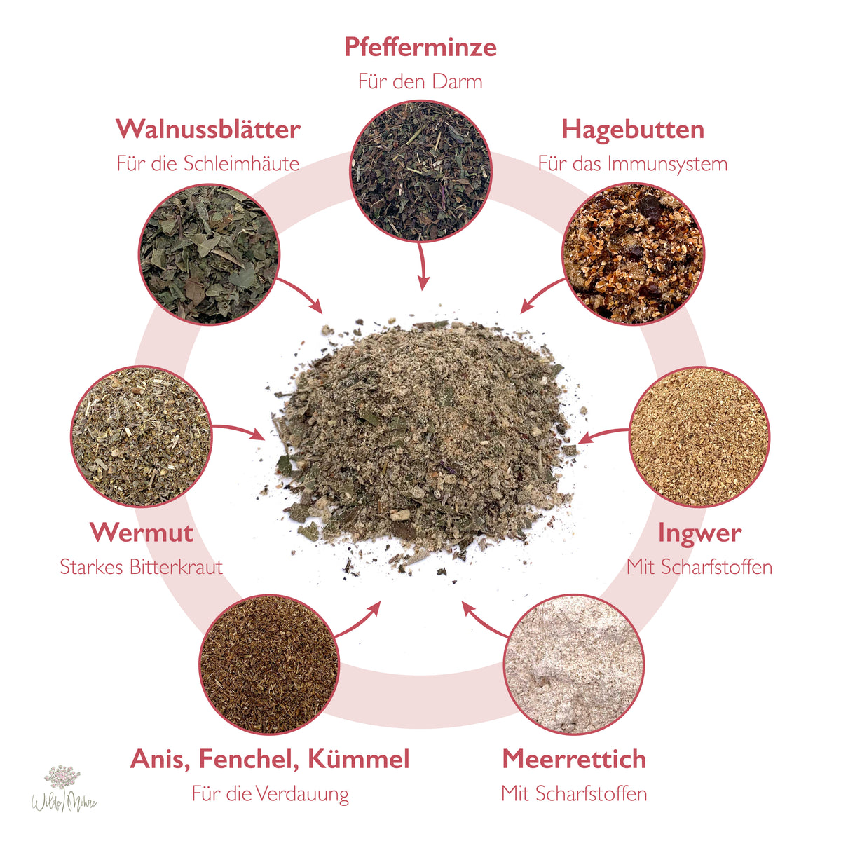 Raus damid
